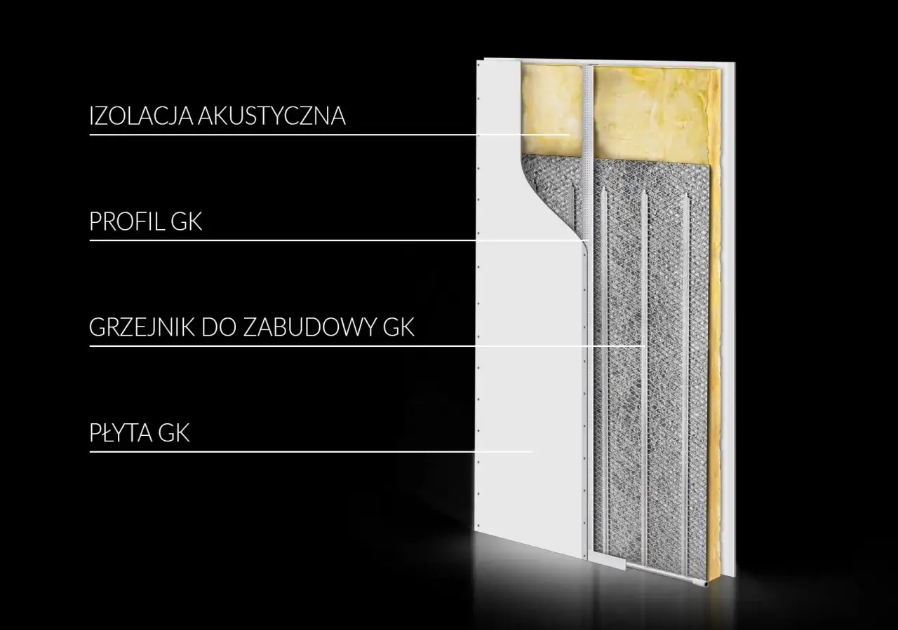 Grzejnik na karton-gipsie - Jak zamontować bezpiecznie?